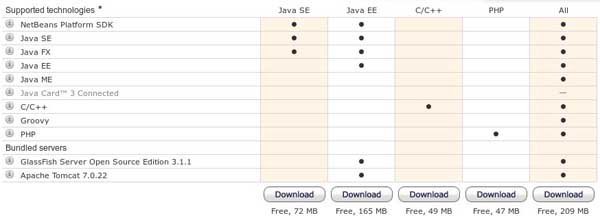 netbeans linux